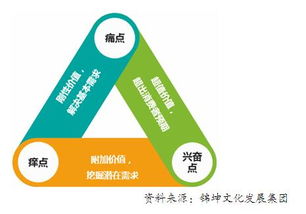 音樂營(yíng)銷的品牌頂層設(shè)計(jì)與安全咨詢服務(wù)融合策略
