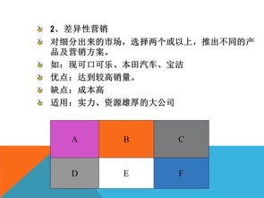 安全咨詢服務(wù)市場營銷策略與戰(zhàn)略策劃方案